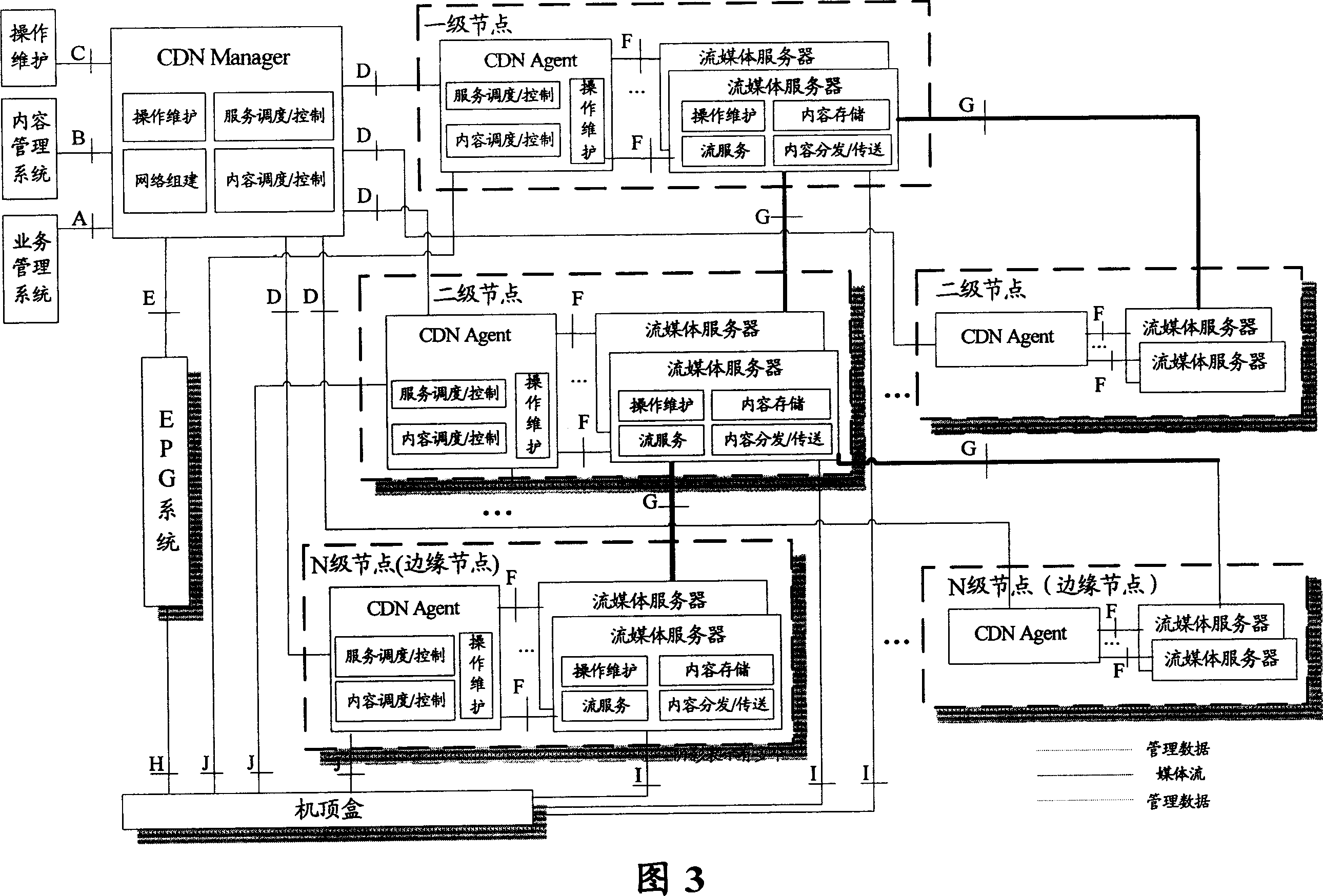 CDN structure based IPTV system media payment system