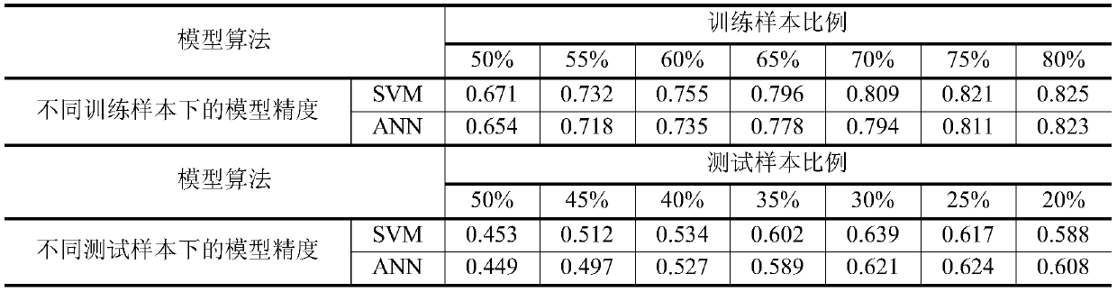 Vegetation classification method based on machine learning algorithm and multi-source remote sensing data fusion