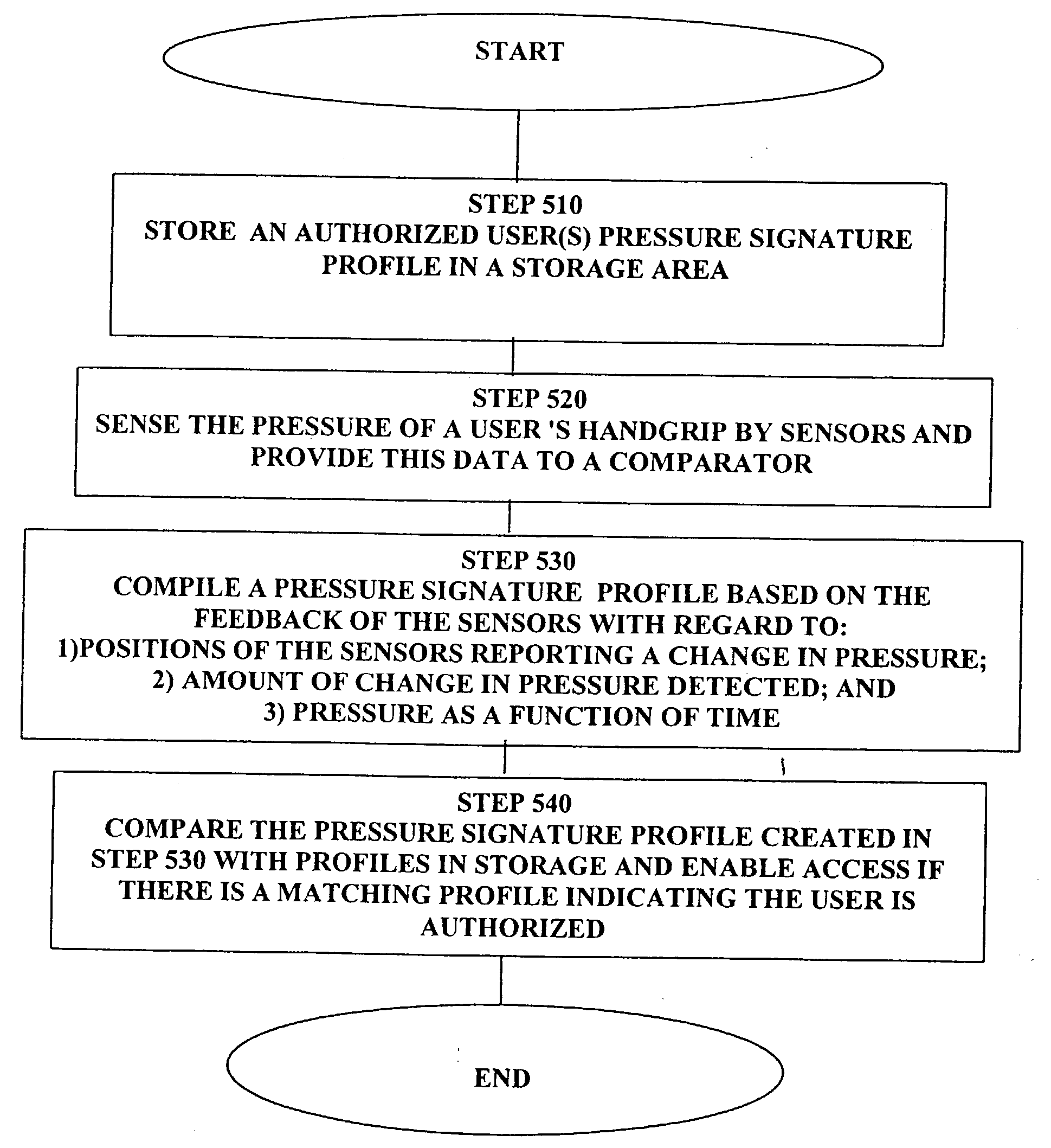 Authorized personnel biometric detection system preventing unauthorized use of aircraft and other potentially dangerous instruments