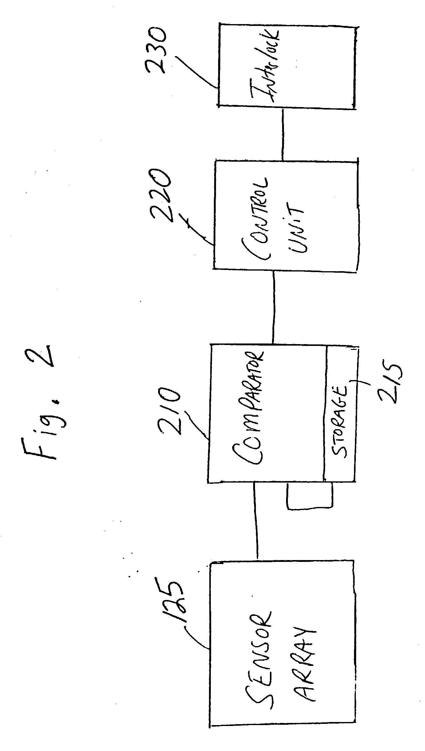 Authorized personnel biometric detection system preventing unauthorized use of aircraft and other potentially dangerous instruments