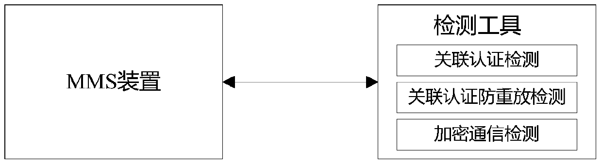 A method for detecting the safety of electrical equipment