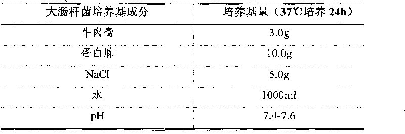 Method for producing microorganism culture media nitrogen source from waste organisms