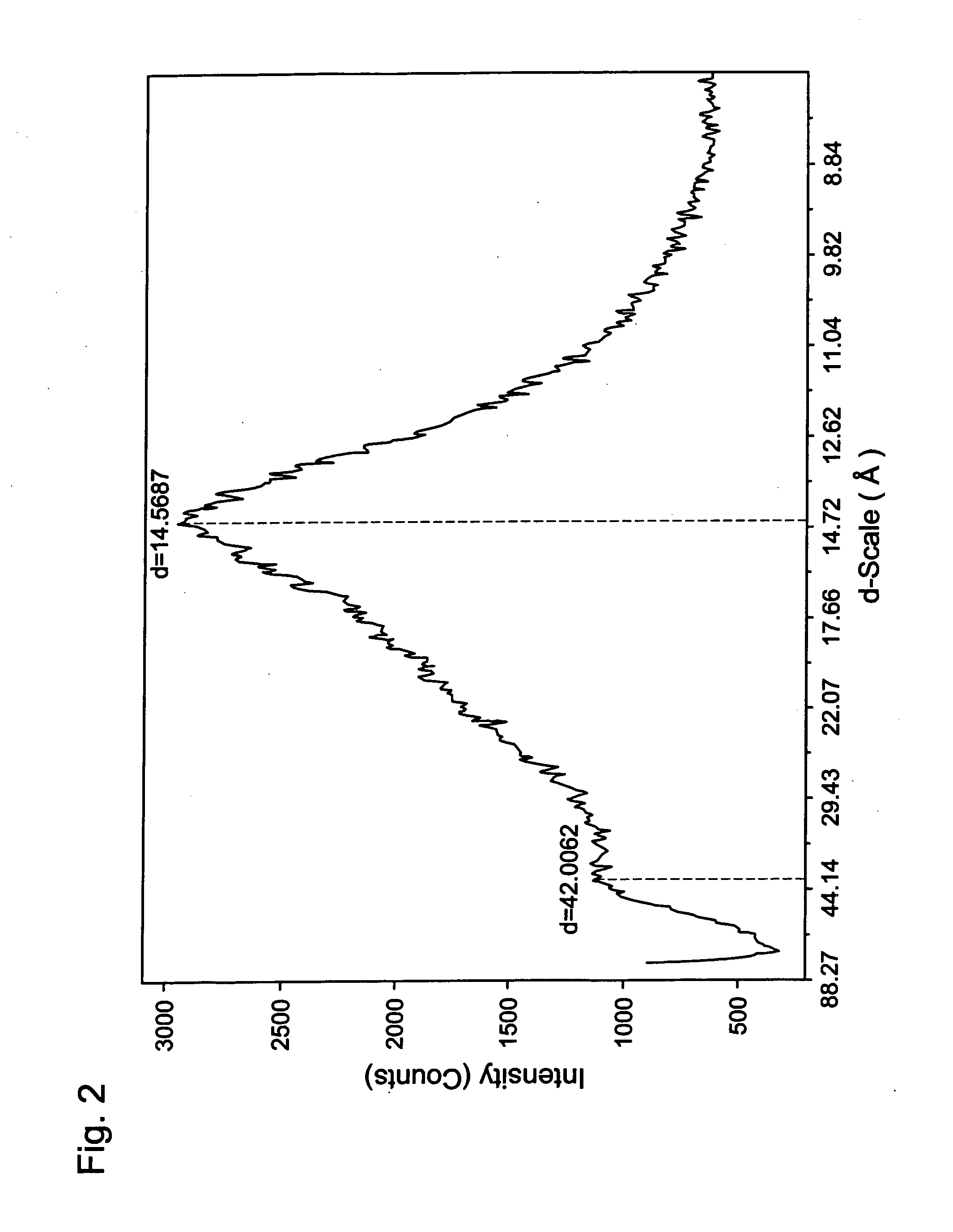 Modified Layered Fillers And Their Use To Produce Nanocomposite Compositions