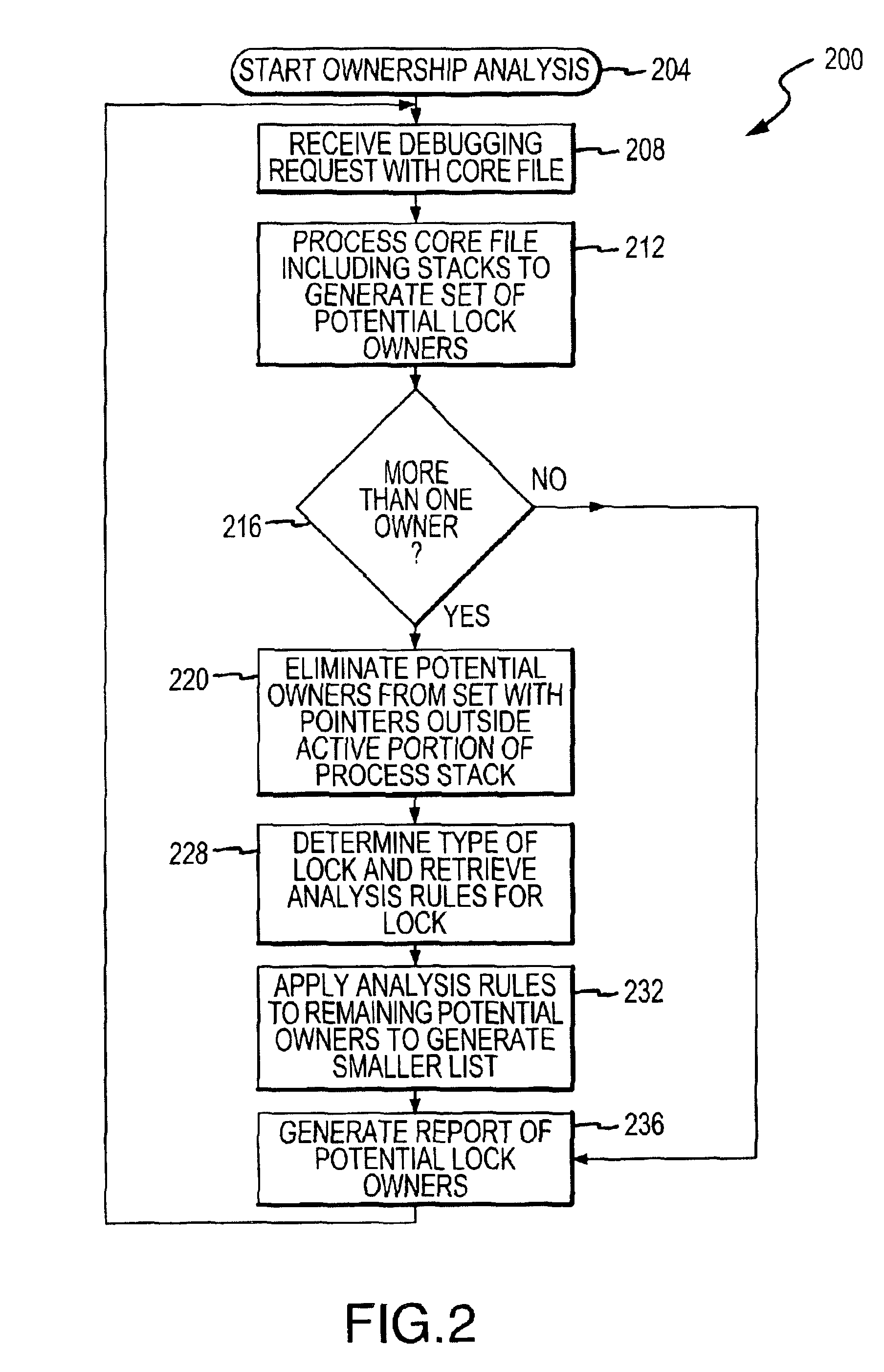 Method and tool for determining ownership of a multiple owner lock in multithreading environments