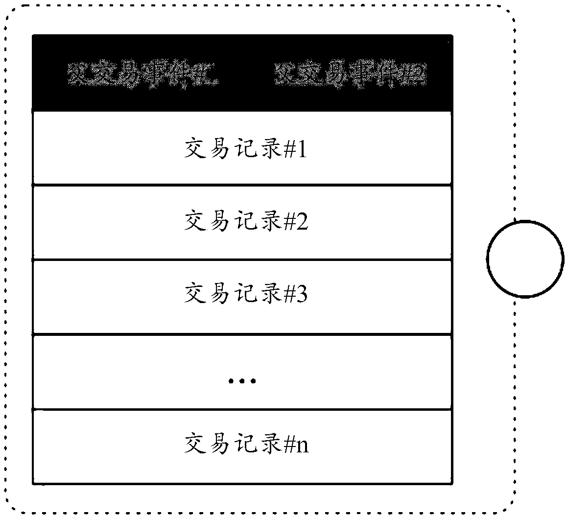 Distributed accounting method and device, storage medium and electronic device