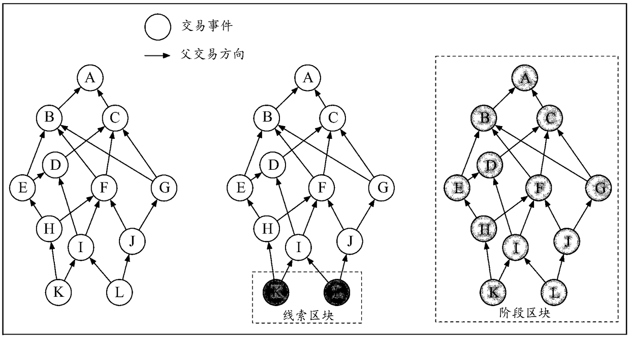 Distributed accounting method and device, storage medium and electronic device