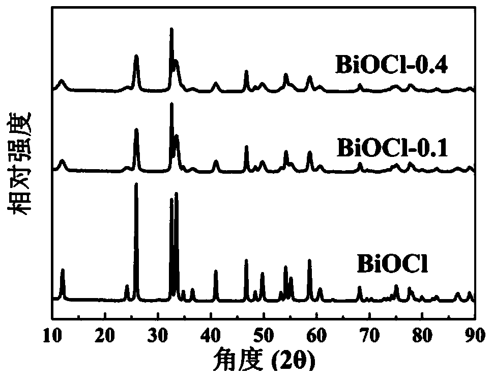 Method for preparing square bismuth oxychloride with adjustable thickness through hydrothermal method