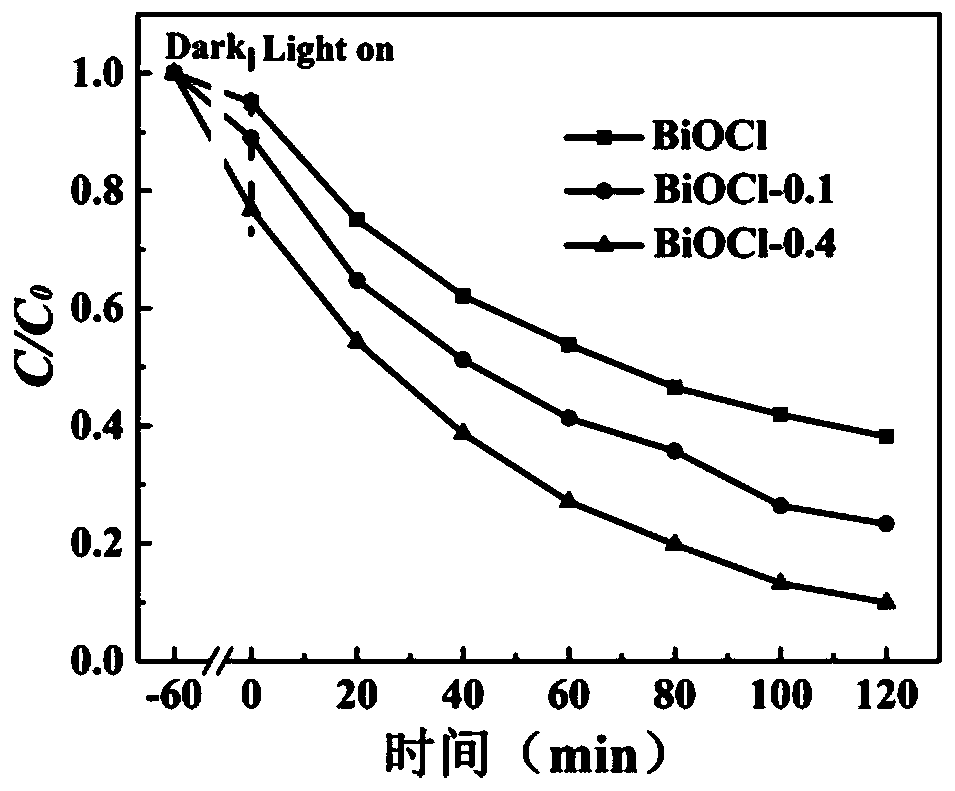 Method for preparing square bismuth oxychloride with adjustable thickness through hydrothermal method