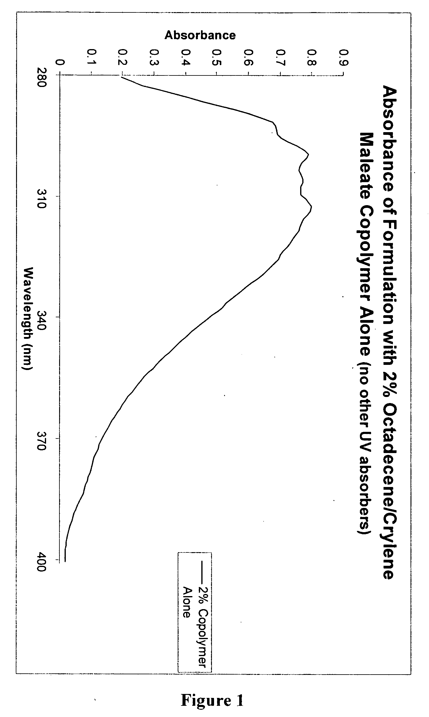 Compounds derived from polyanhydride resins with film-forming, UV-absorbing, and photostablizing properties, compositions containing same, and methods of using the same