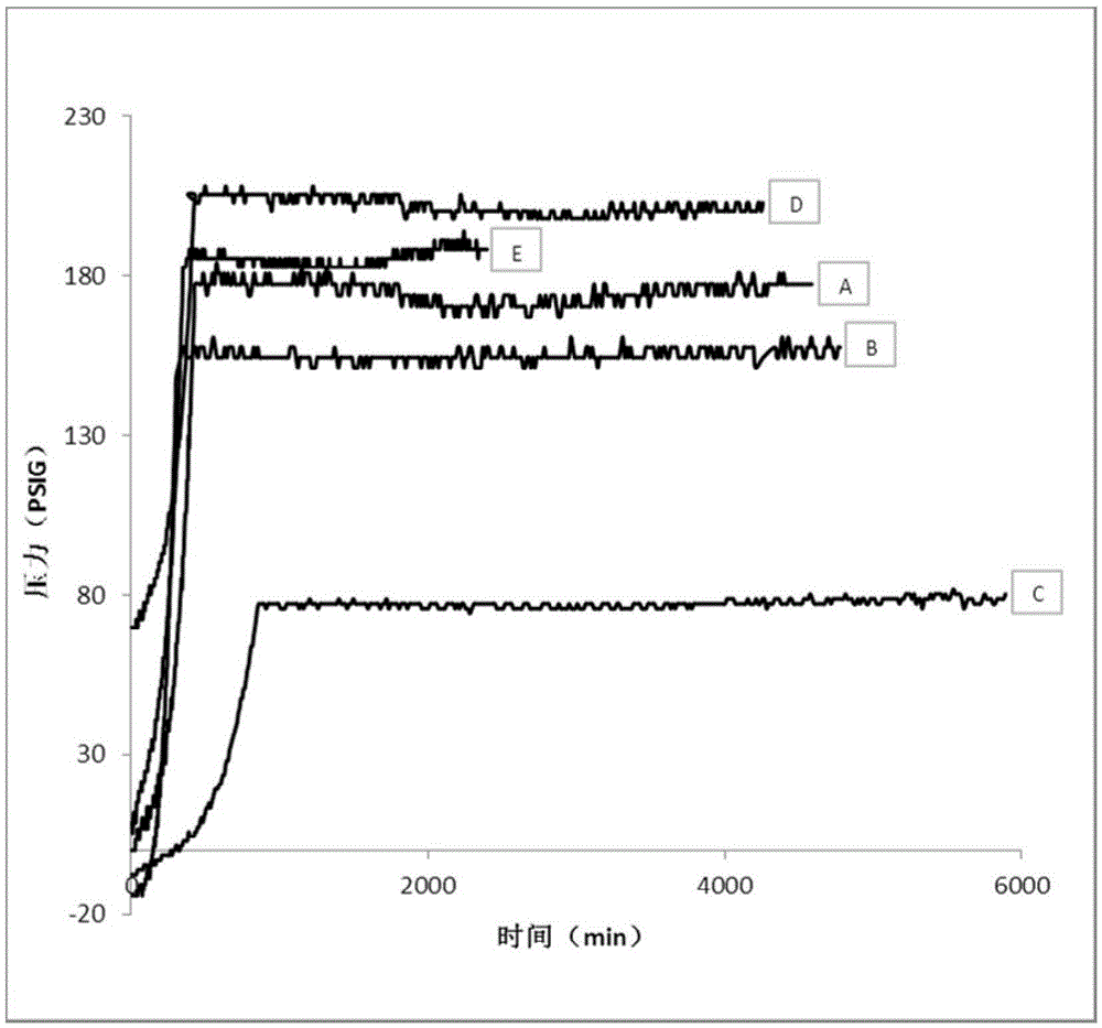 Method for preparing regular cubic particle SAPO-34 (Silicoaluminophosphate-34) molecular sieve and application thereof