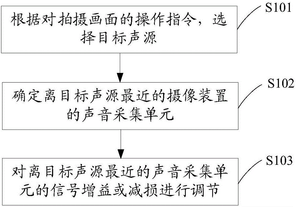 Shooting method and camera device for enhanced audio recording