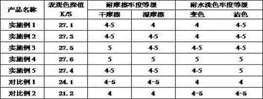 Wet crock fastness improver and preparation method thereof