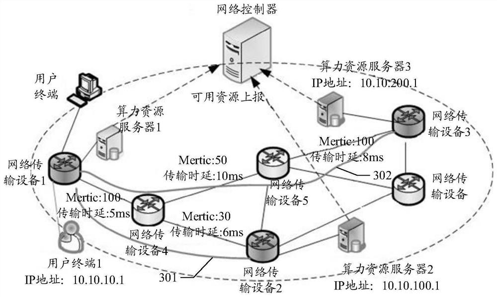 Resource calling processing method and device, storage medium and electronic equipment