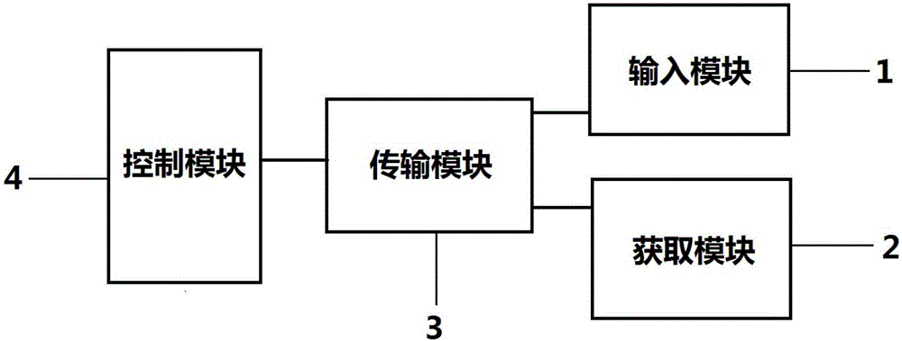 Plant intelligent watering method and device