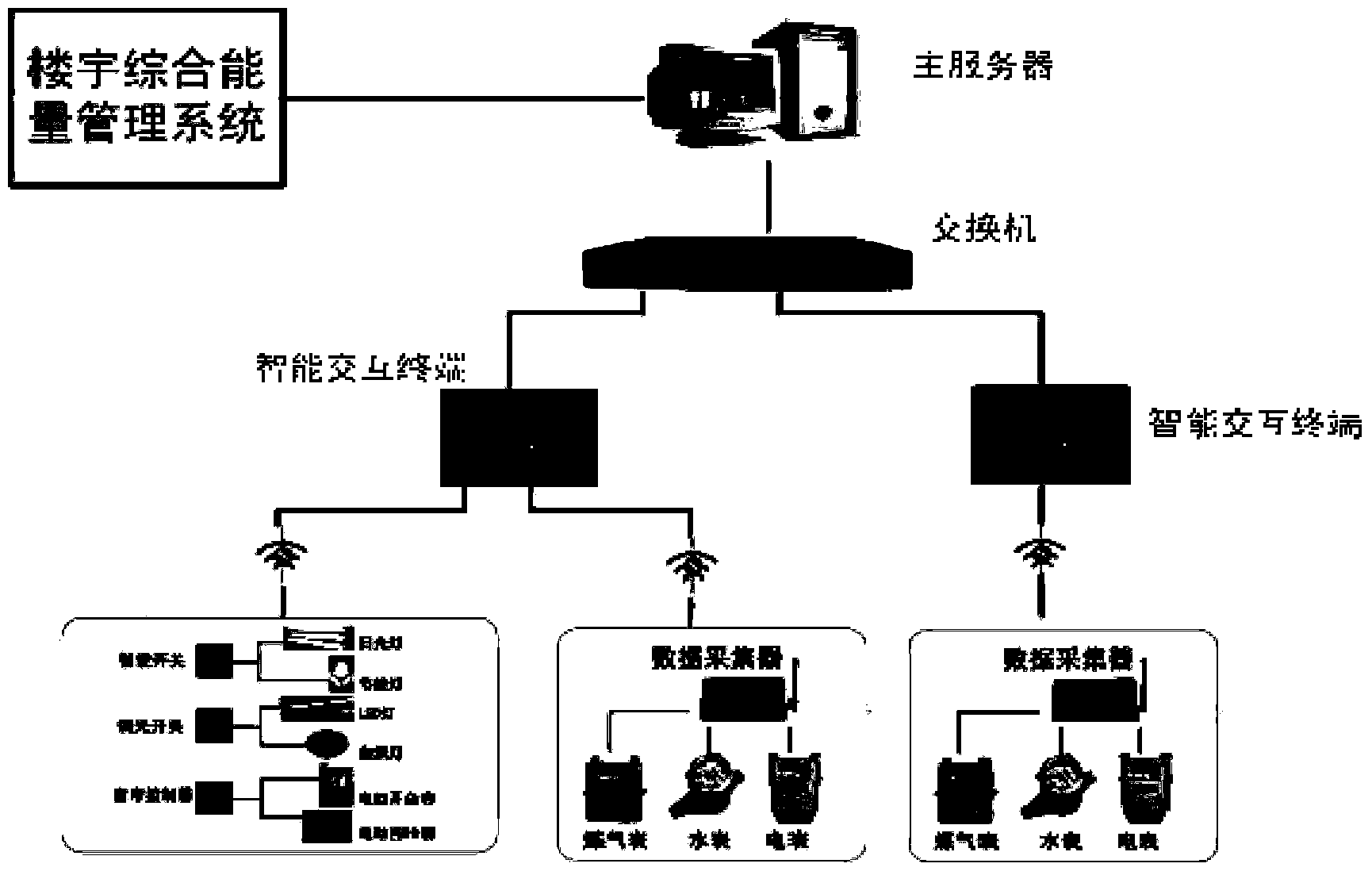 Intelligent home system