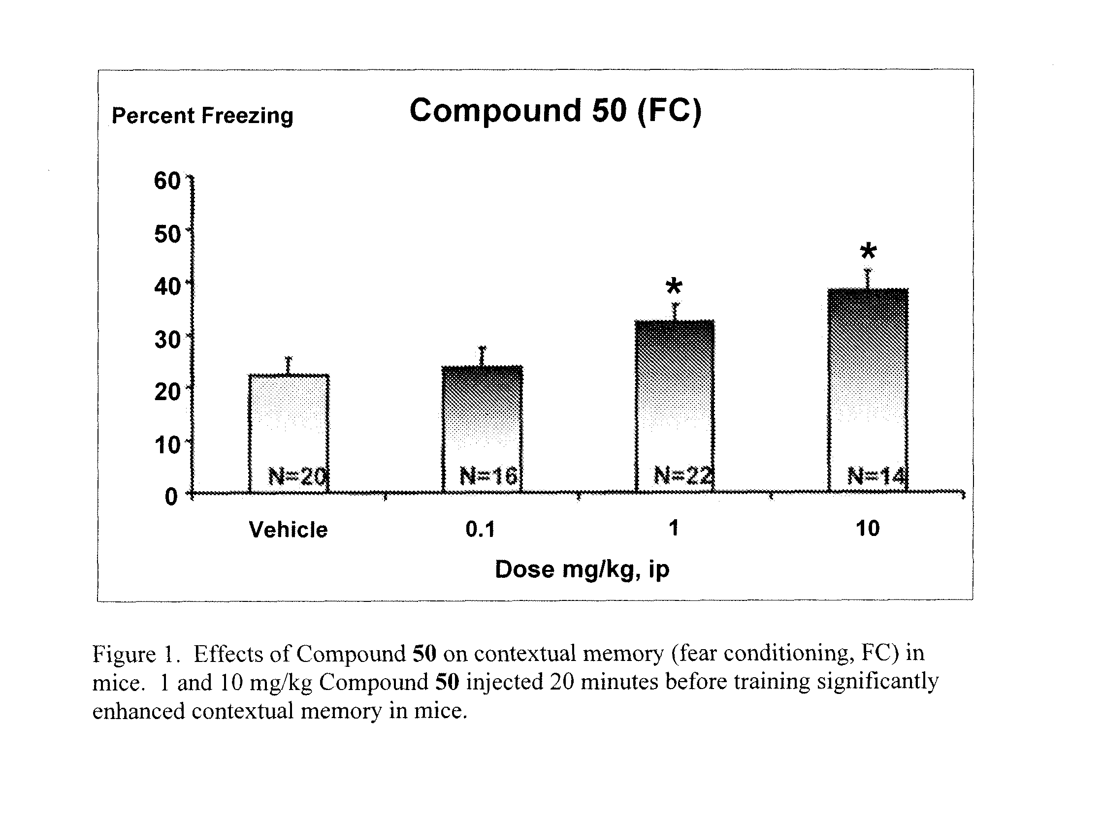 Therapeutic piperazines