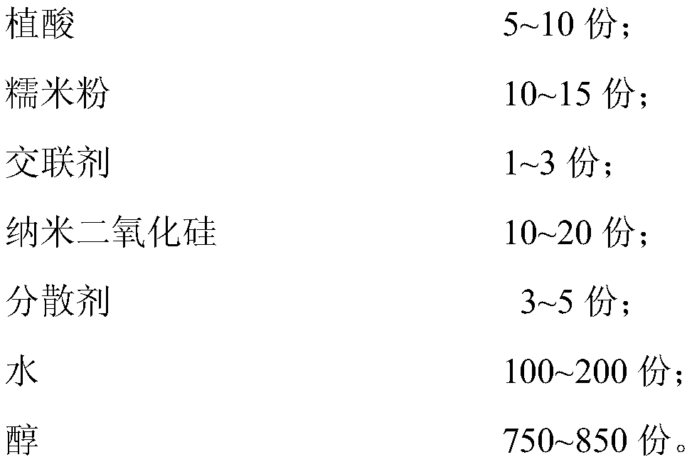 Silane-class chromium-free passivating agent and preparation method thereof