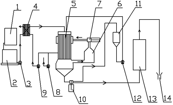 Process and device for producing pyrotechnite from sodium sulfate decahydrate