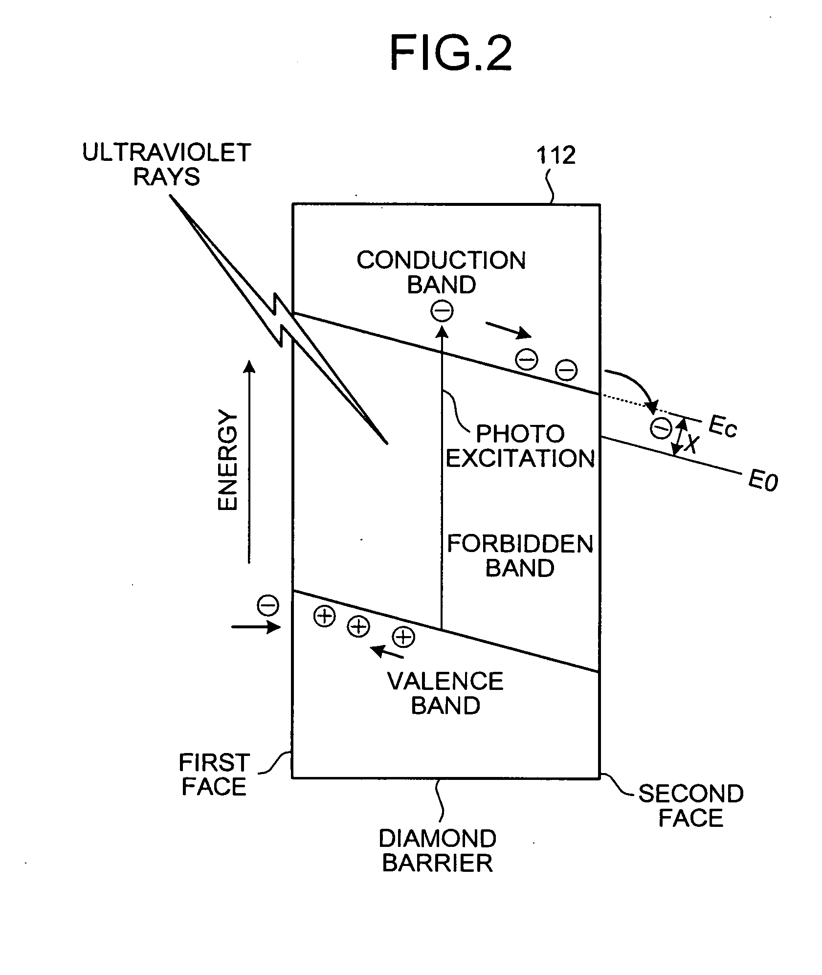 Electron emission device