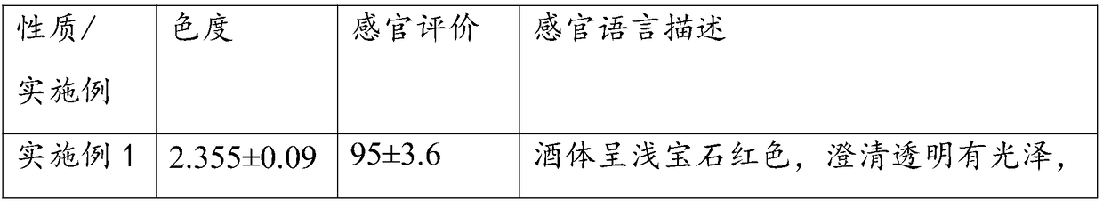 High-chroma dry type hawthorn fruit wine and preparation method thereof