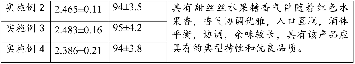 High-chroma dry type hawthorn fruit wine and preparation method thereof