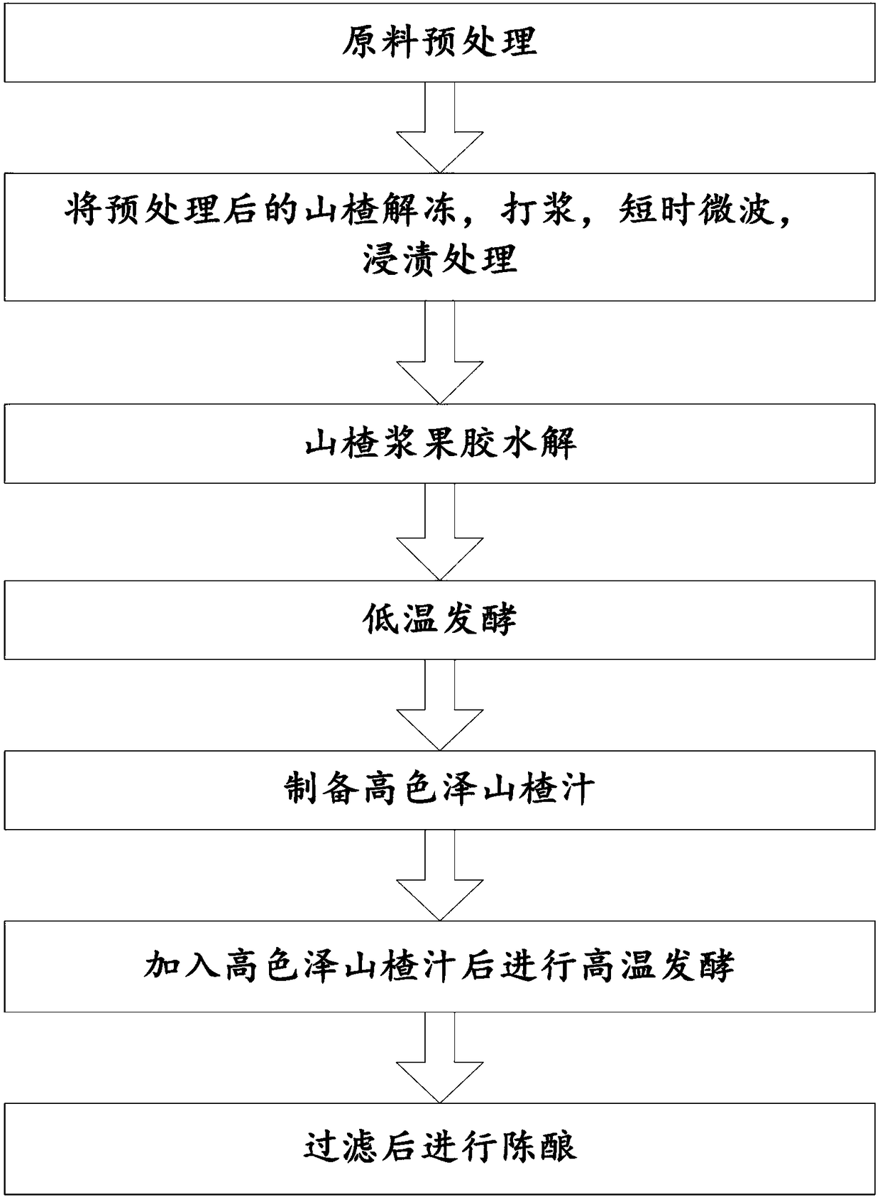 High-chroma dry type hawthorn fruit wine and preparation method thereof