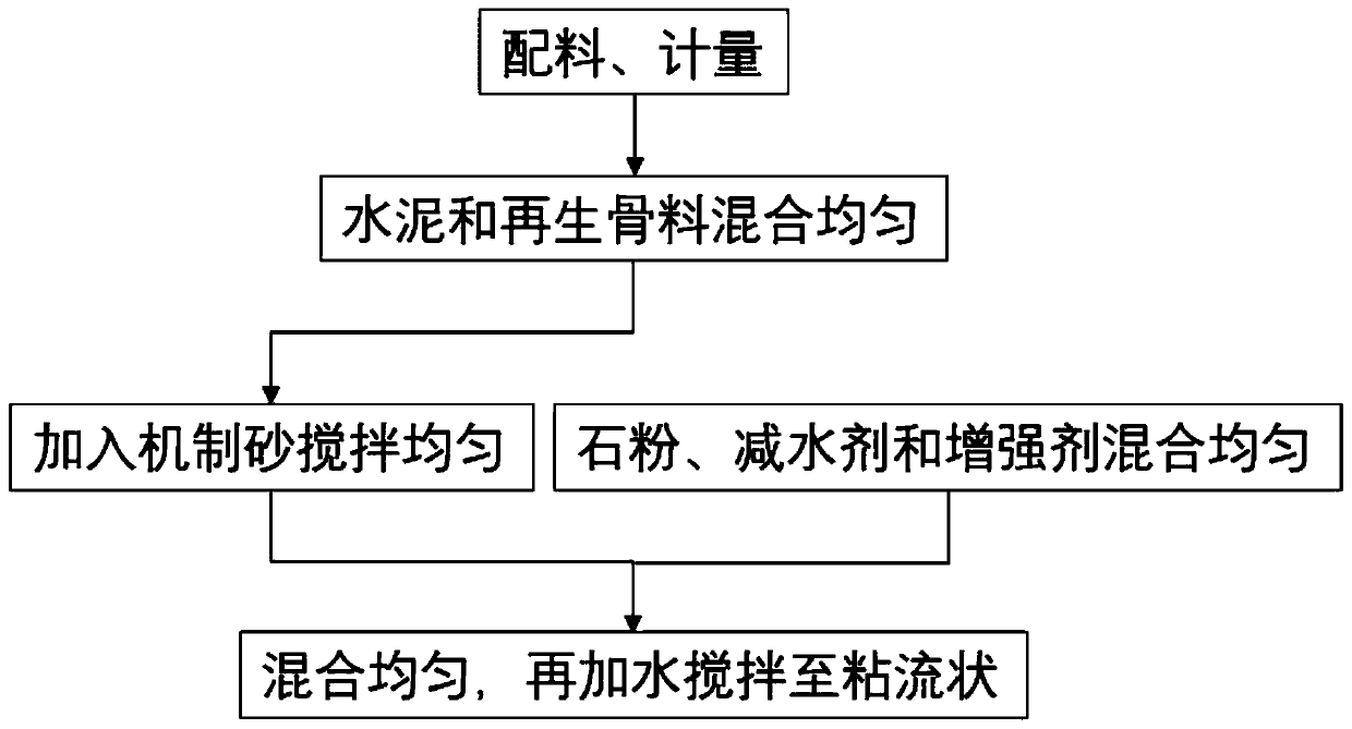 Lightweight high-strength concrete doped with recycled aggregate, machine-made sand and stone powder