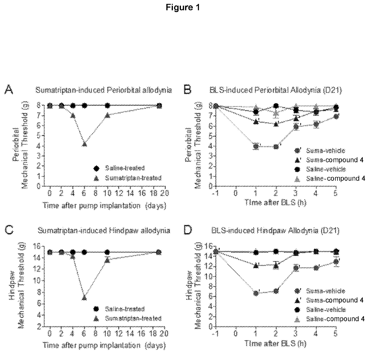 New therapeutic uses of enzyme inhibitors