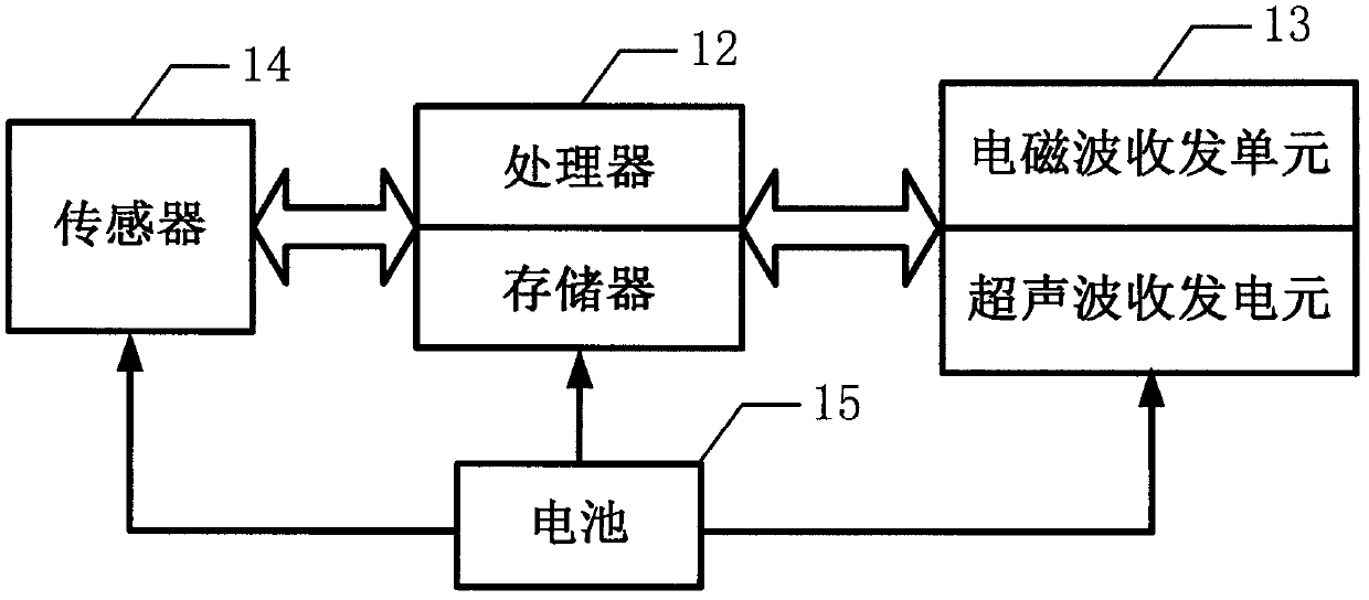 Underground electromagnetic-wave ultrasound united positioning system and method