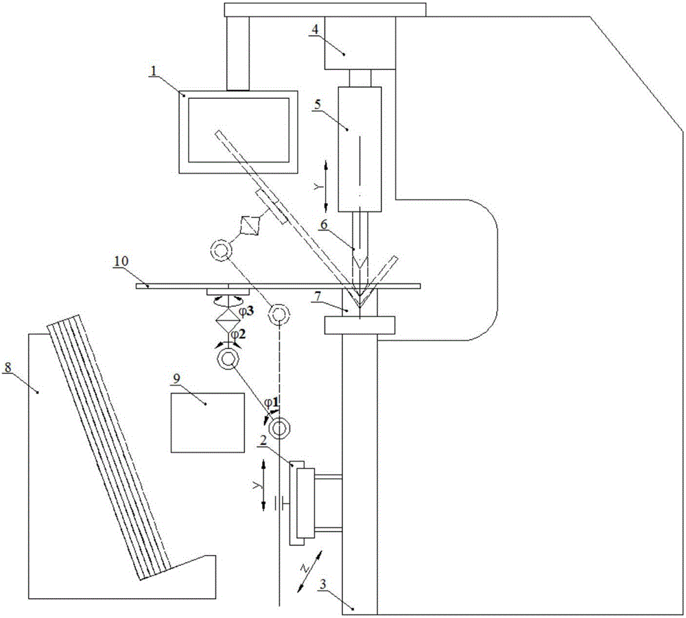 Bending machine numerical control system device with embedded robot for control and method thereof