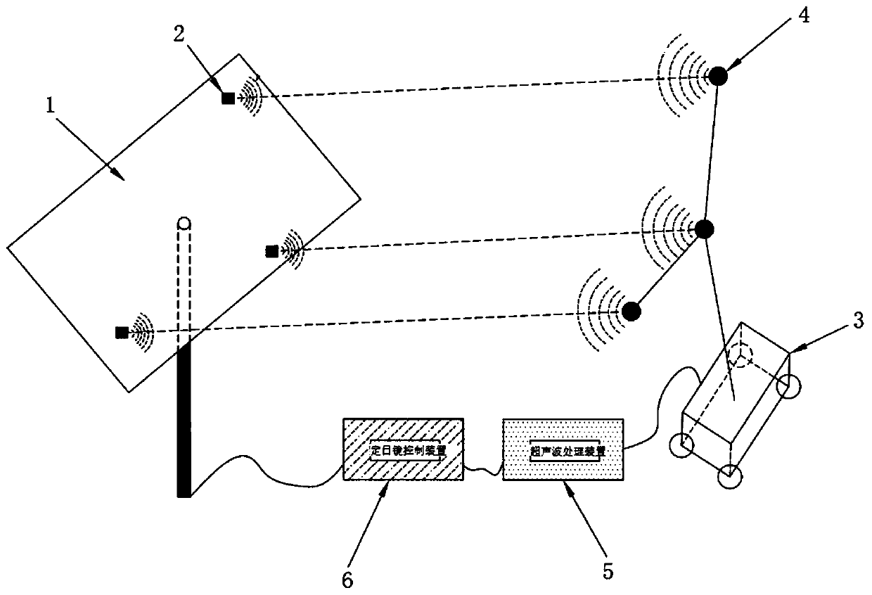 Ultrasonic correction system and method for heliostat