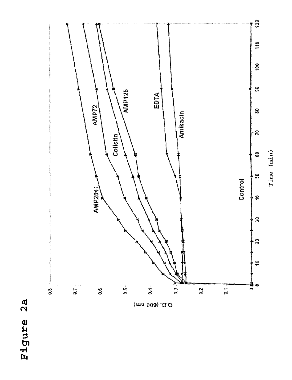 Cyclic cationic peptides with antimicrobial activity