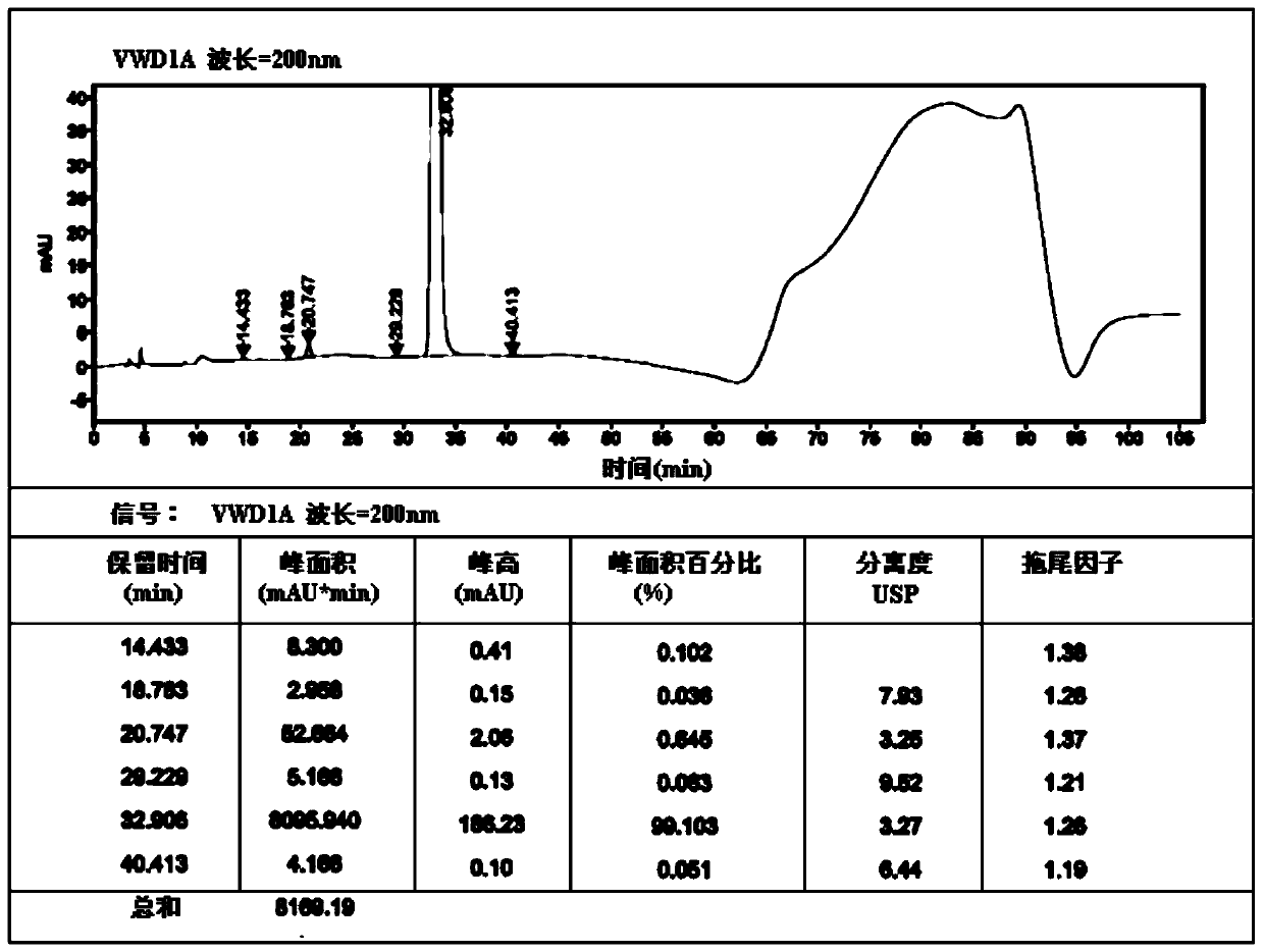 Method for purifying sugammadex sodium