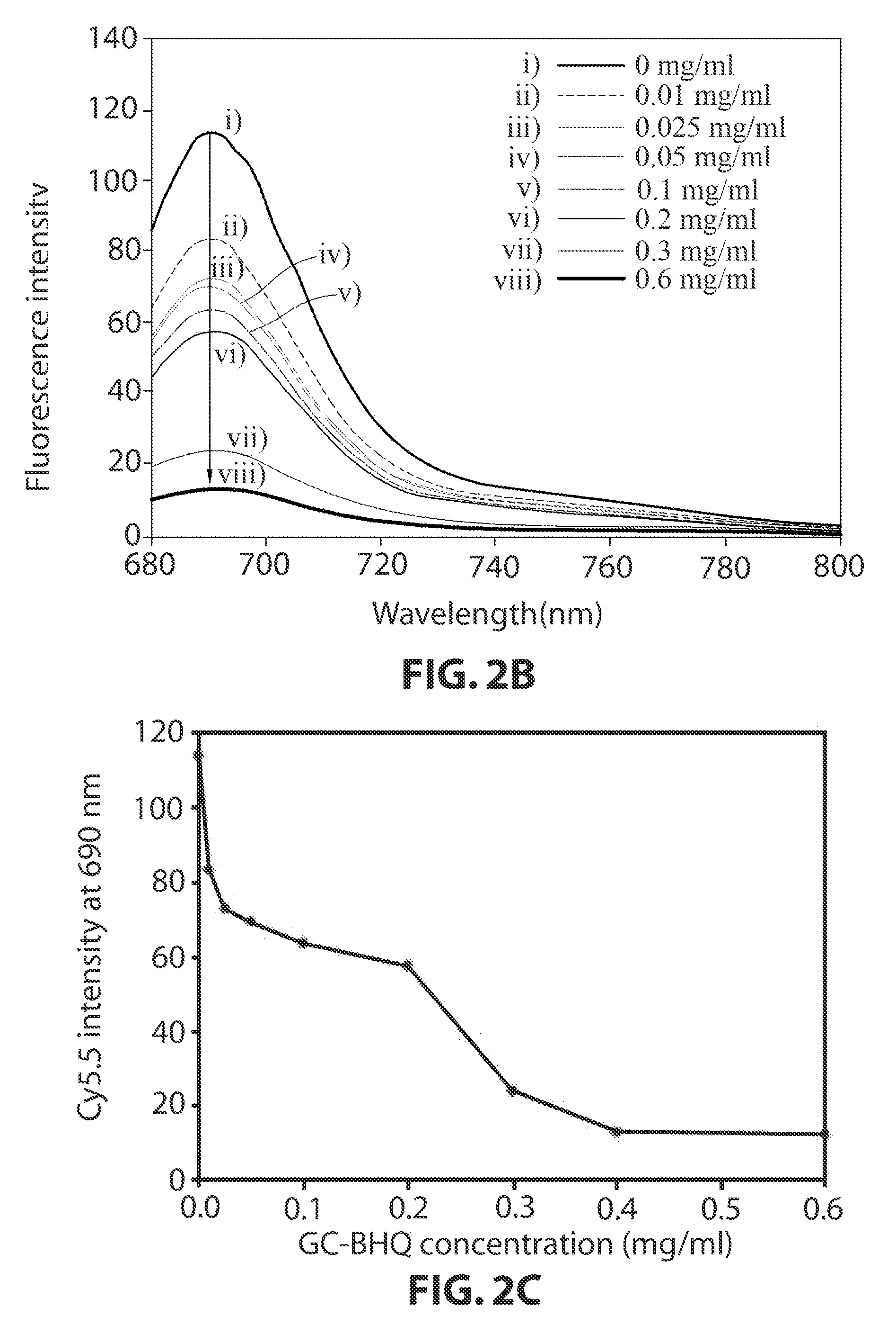 Ionic complex nanoparticles for detecting heparanase activities and method for preparing the same