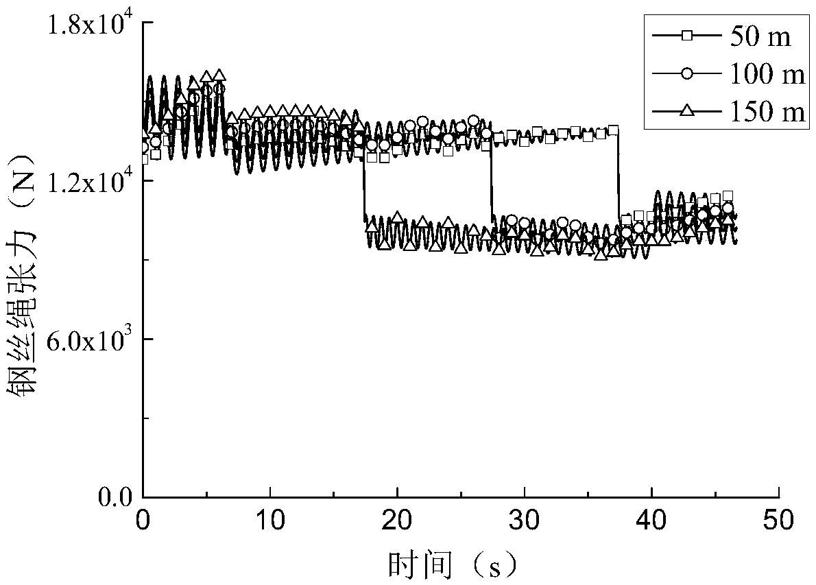 Mine hoisting steel wire rope abrasion area and steel wire rope safety coefficient prediction method