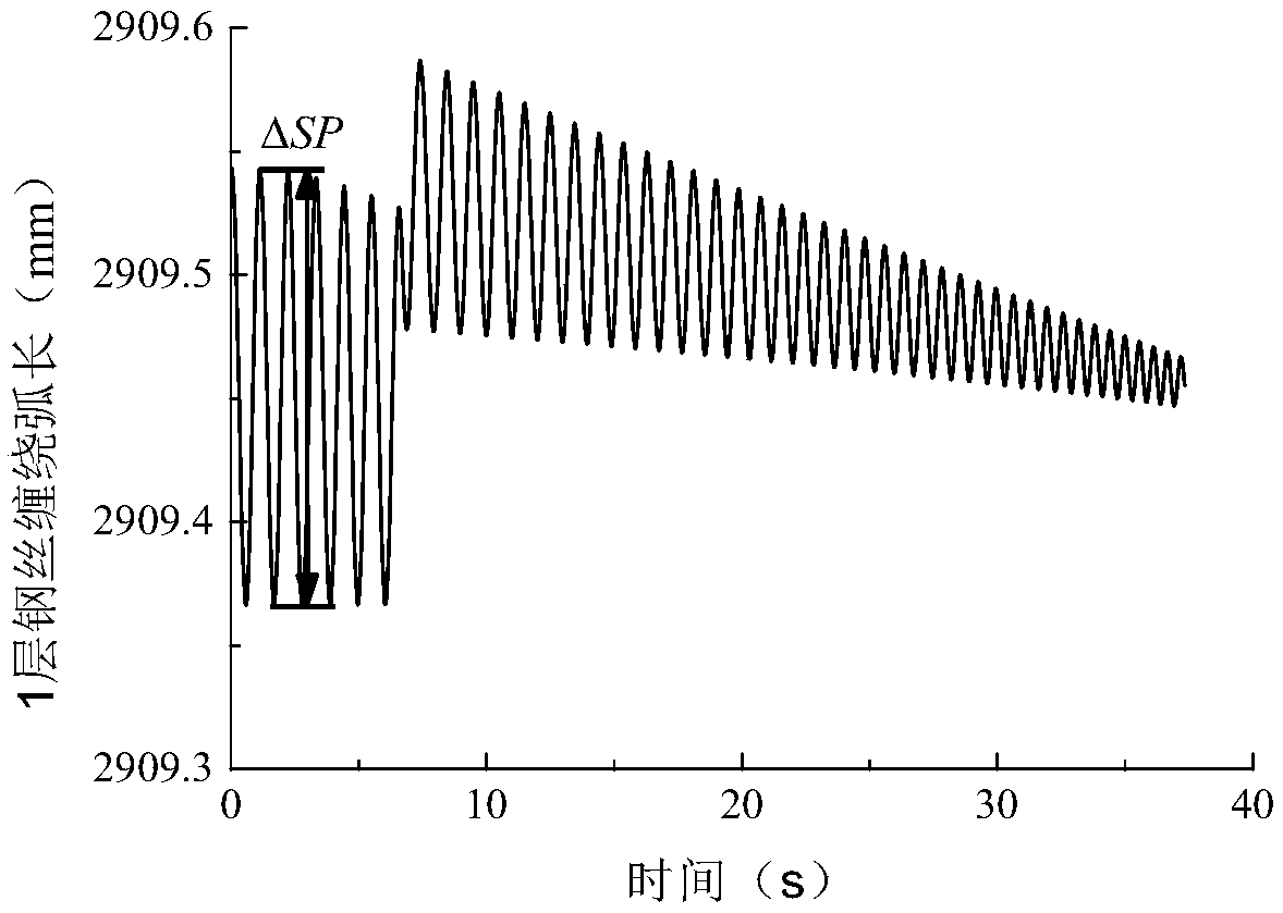 Mine hoisting steel wire rope abrasion area and steel wire rope safety coefficient prediction method