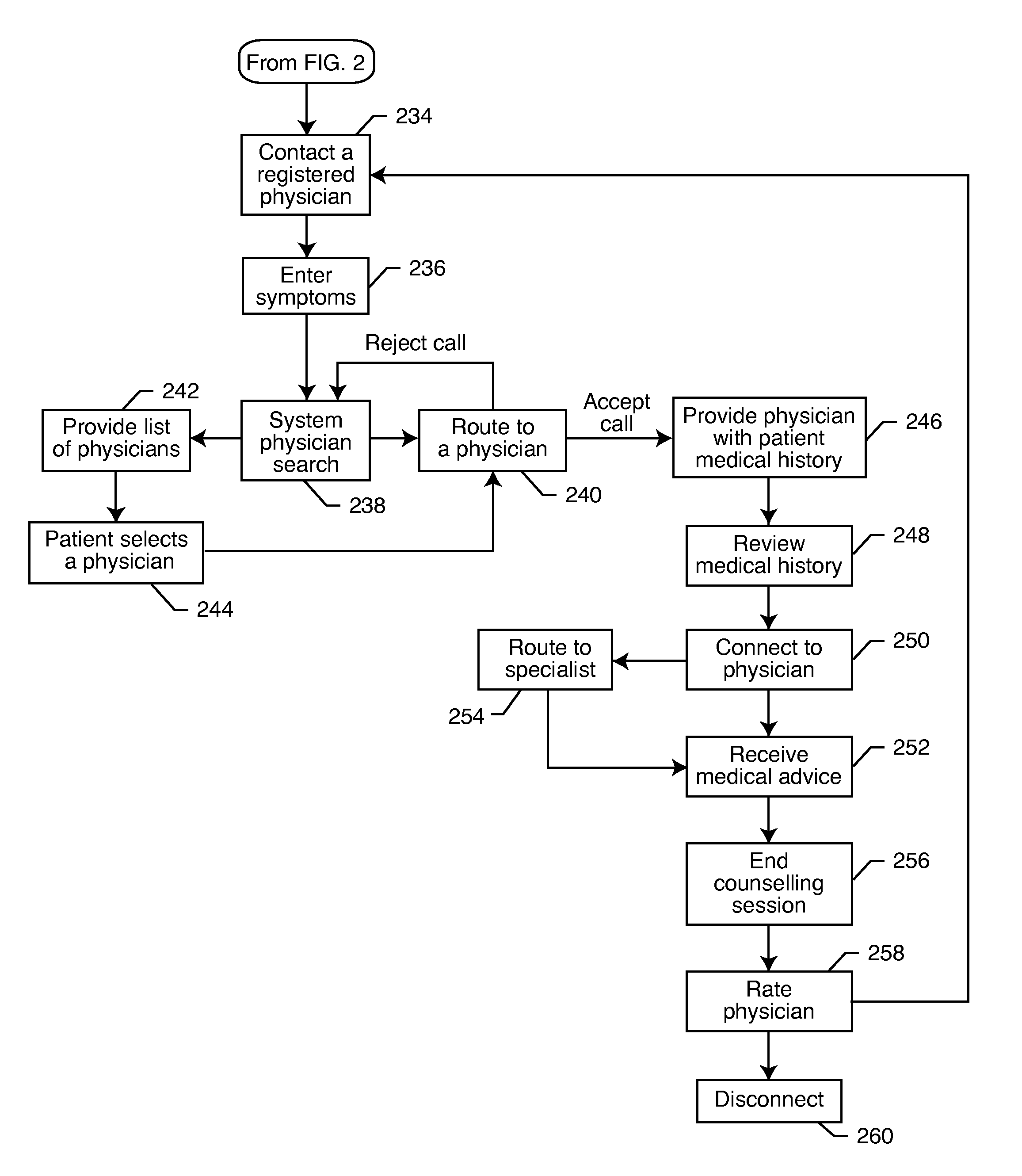 Process for obtaining expert advice on-demand