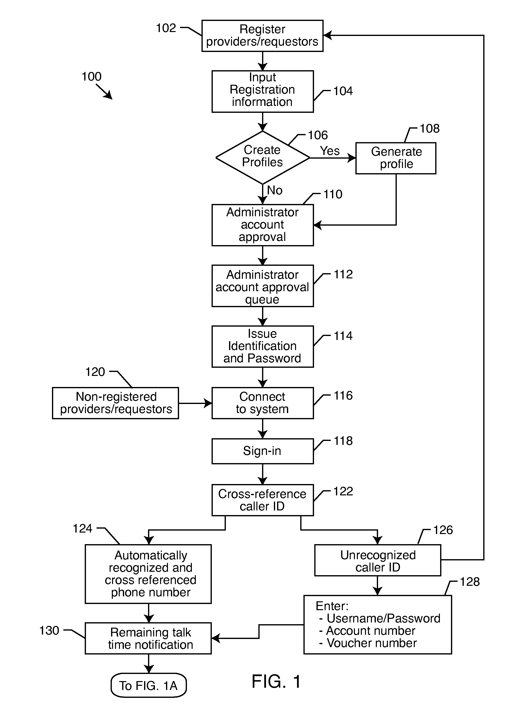 Process for obtaining expert advice on-demand