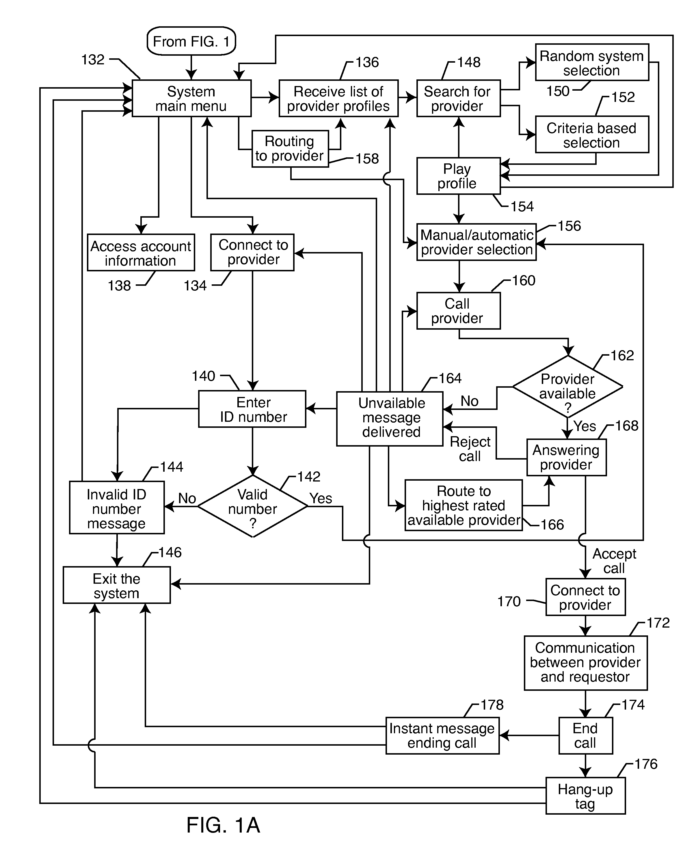 Process for obtaining expert advice on-demand