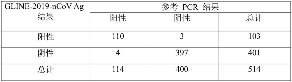 Colloidal gold chromatography reagent strip, preparation method and novel coronavirus antigen detection kit