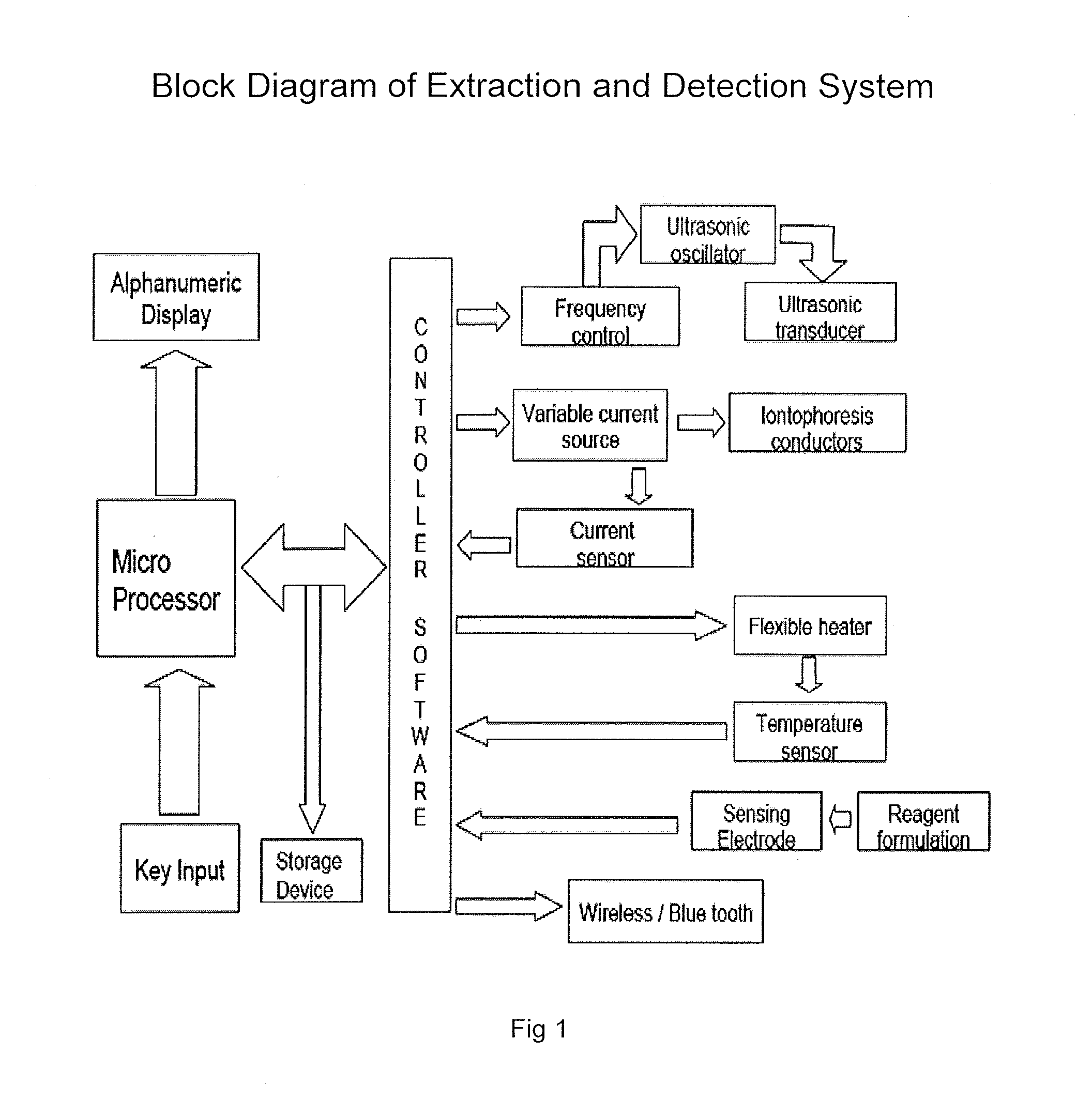 Transdermal analyte extraction & detection system and the method thereof