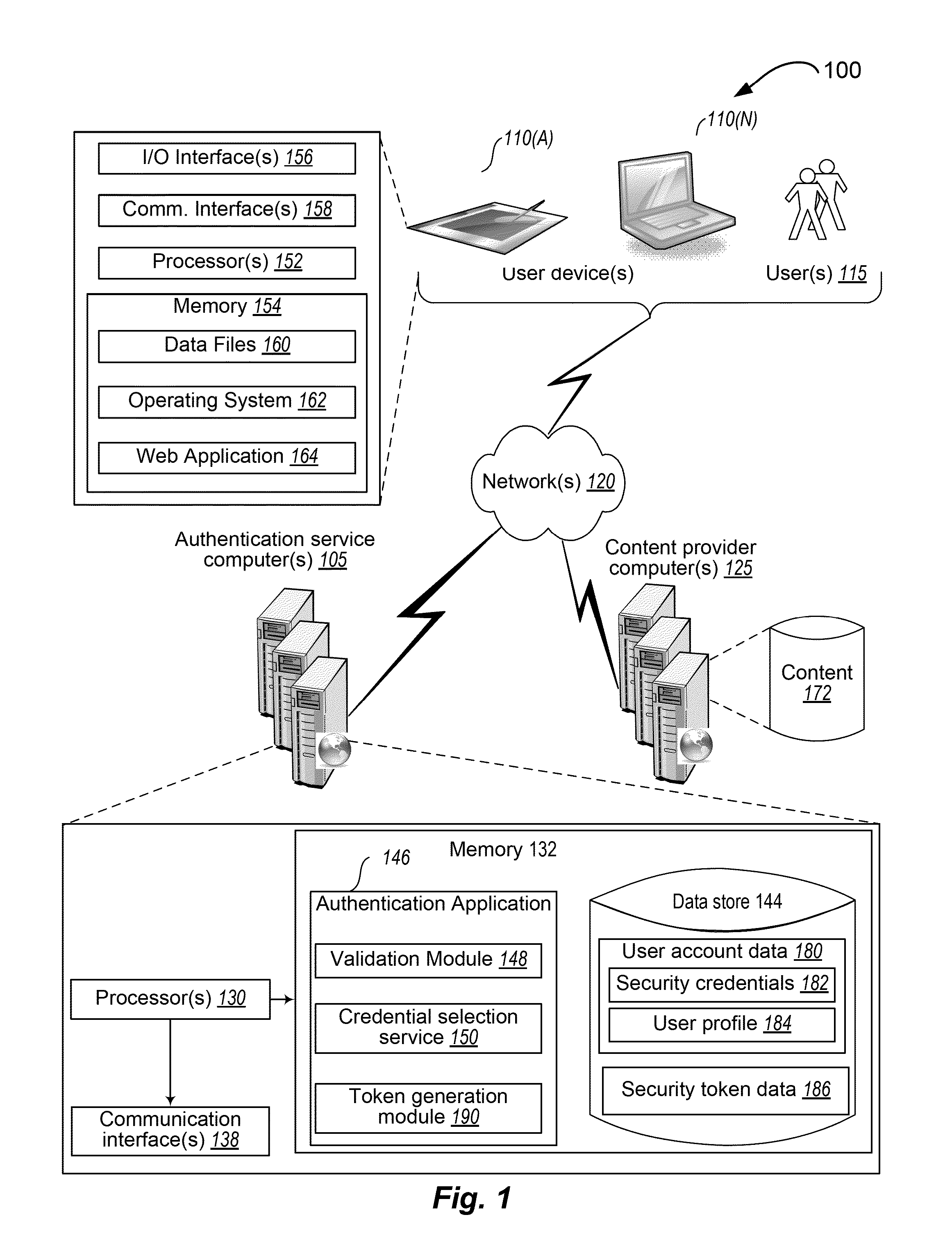 Techniques for user authentication