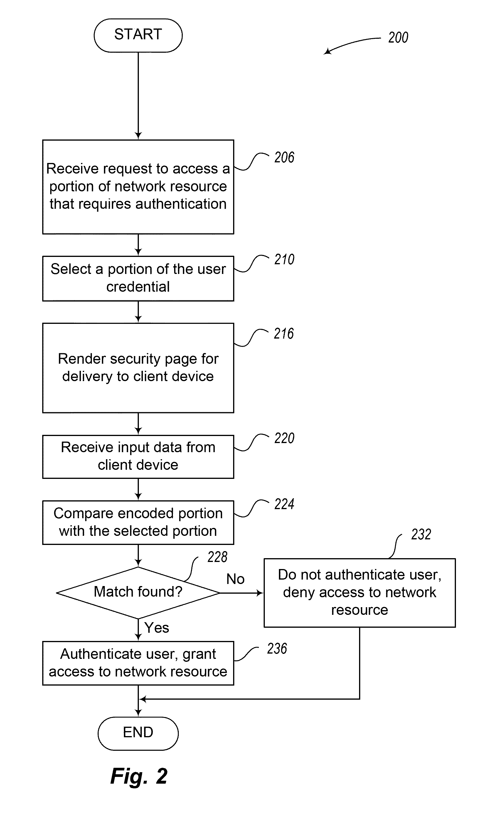 Techniques for user authentication