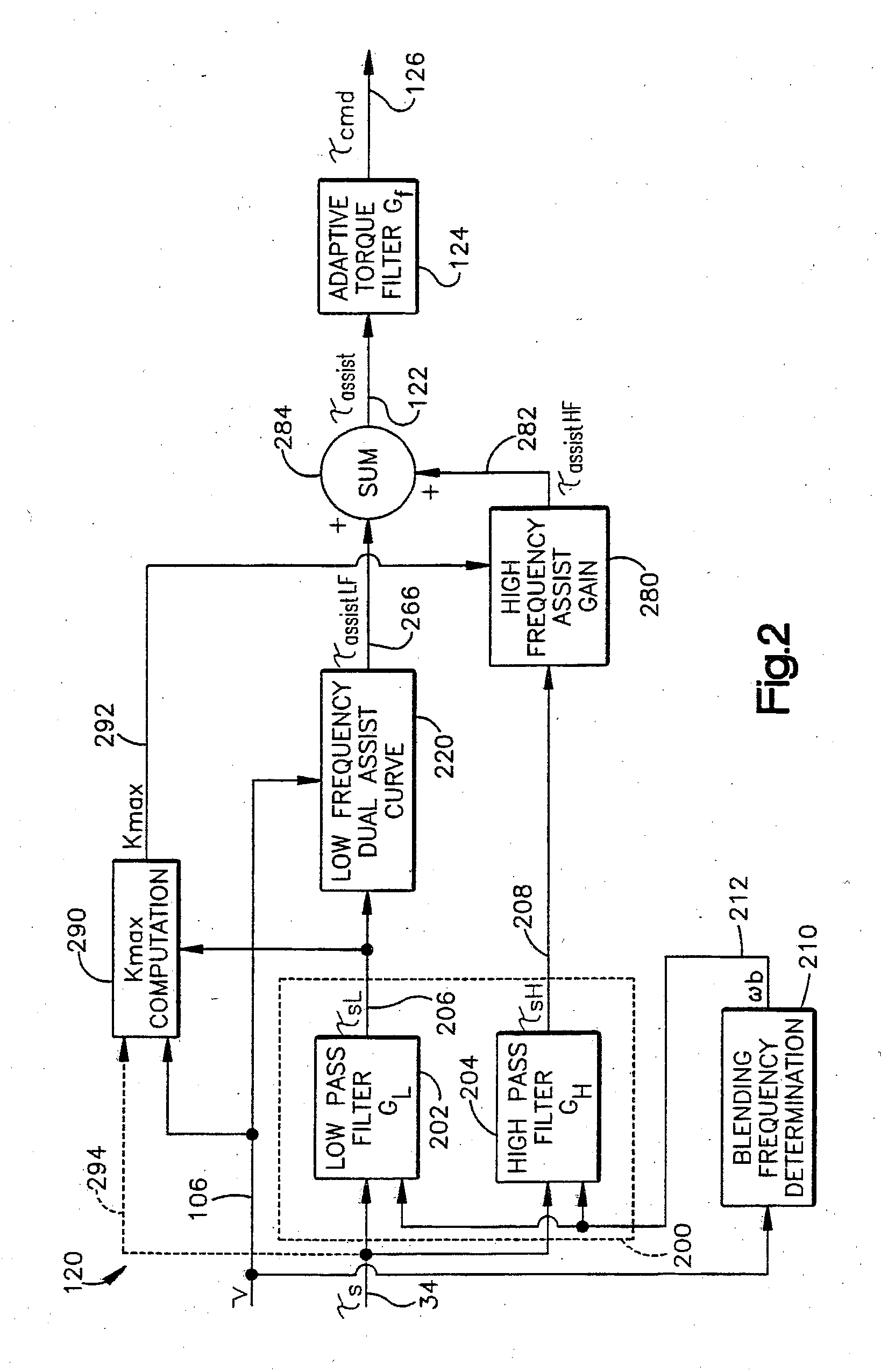 Method and apparatus for controlling an electric assist motor using a modified blending filter