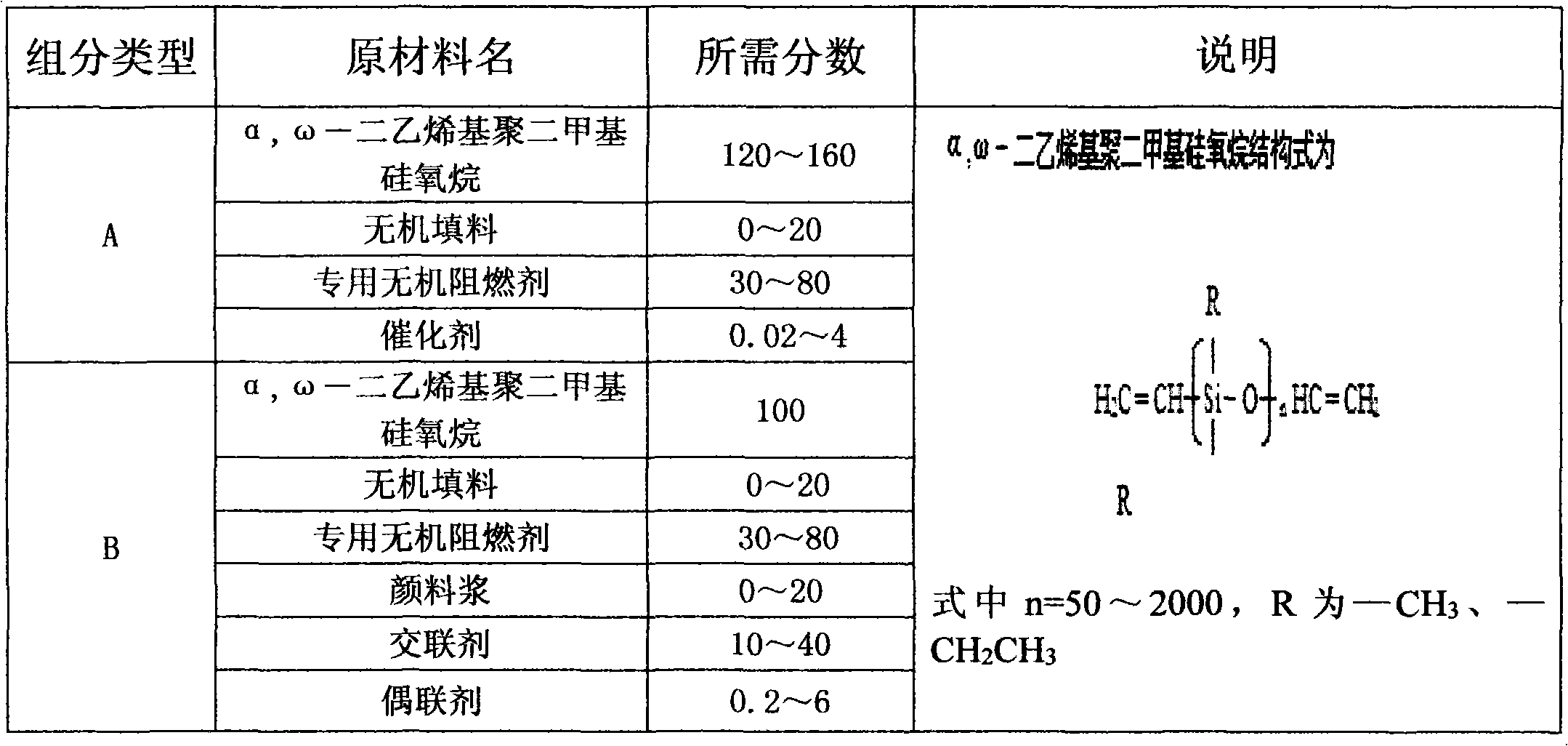 Additional organosilicon fireproof pouring sealant for electronics and preparation method thereof