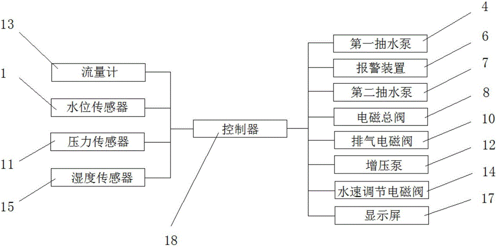 Intelligent agricultural irrigation equipment