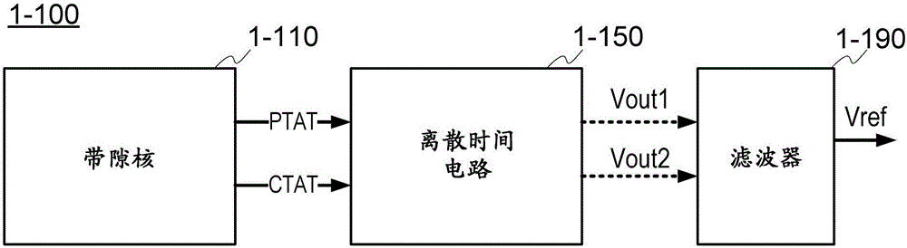 Switched-capacitor bandgap reference circuit using chopping technique