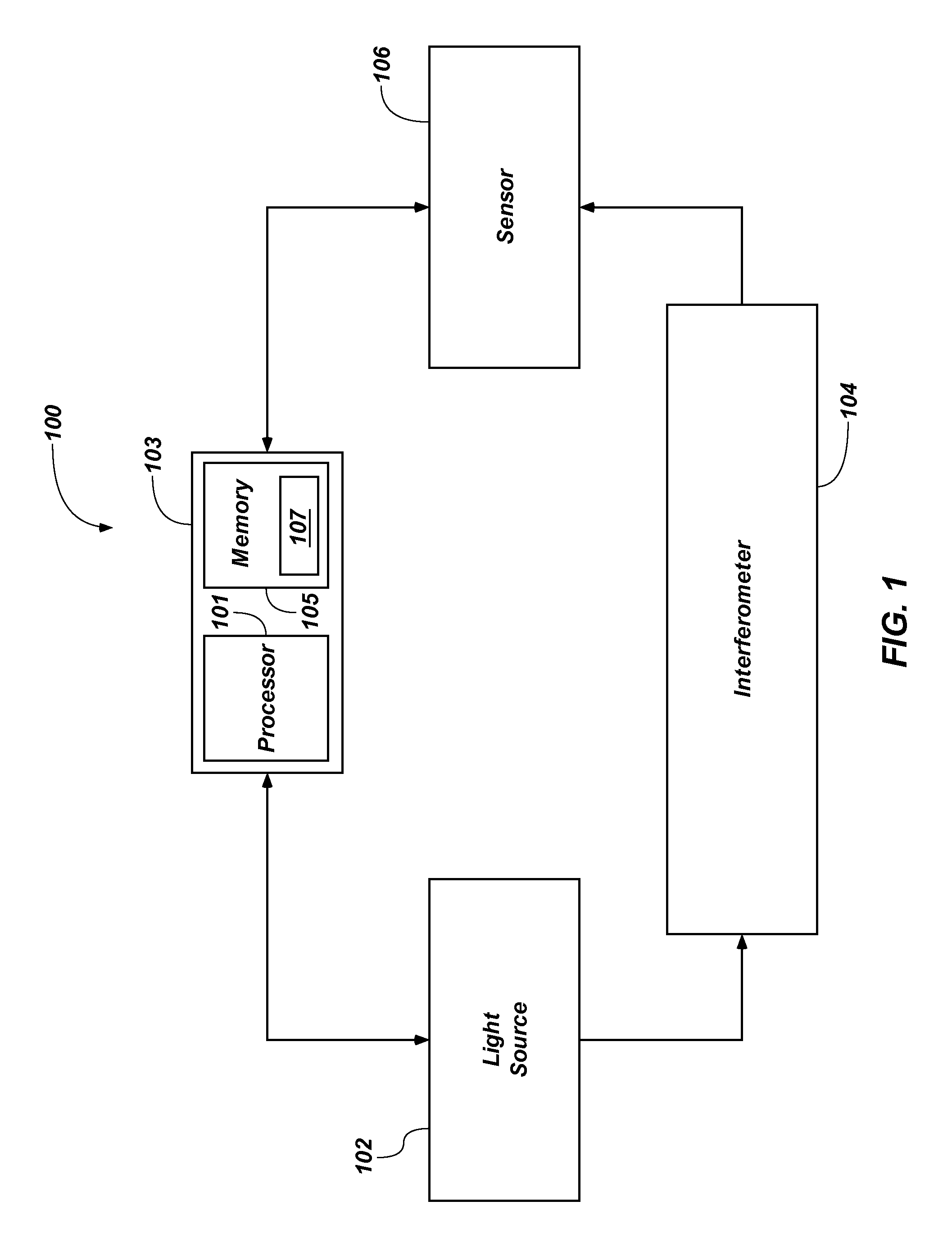 Systems, methods, devices, and computer readable media for terahertz radiation detection