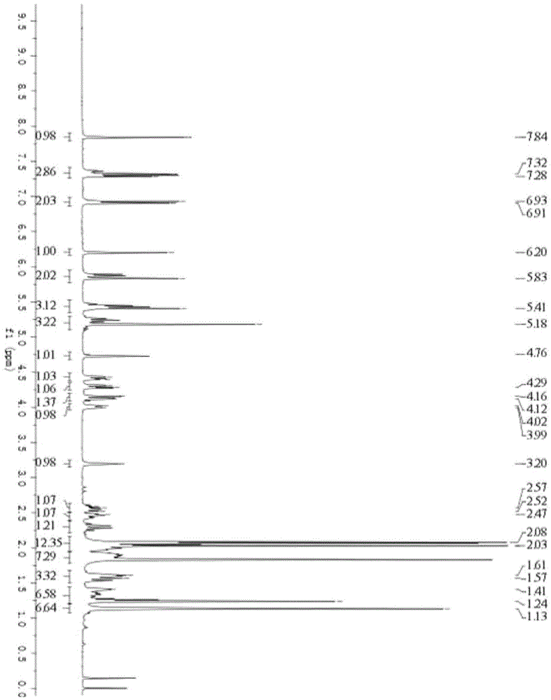 Glucose derivatives of glaucocalyxin A as well as preparation method and application of glucose derivatives