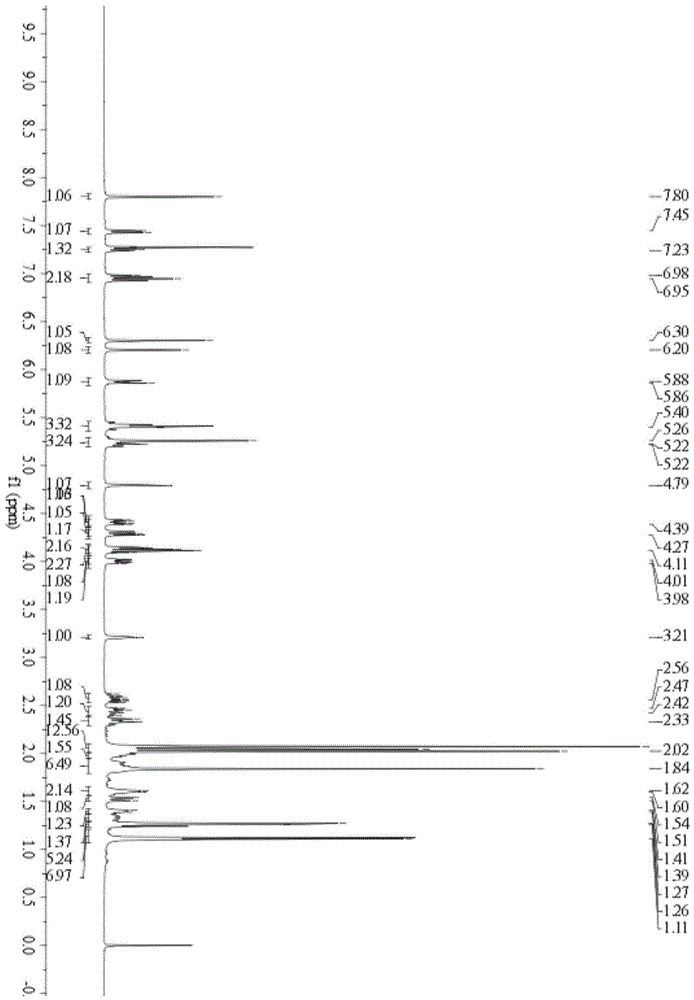 Glucose derivatives of glaucocalyxin A as well as preparation method and application of glucose derivatives